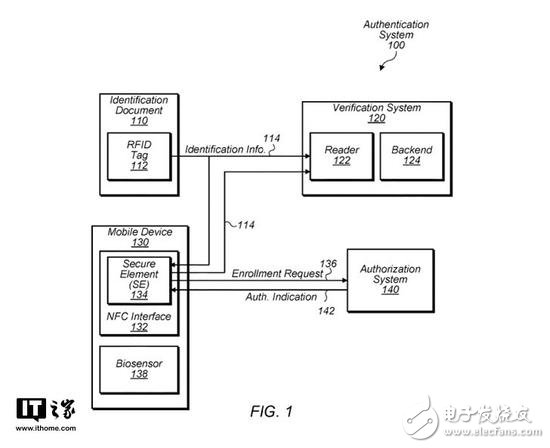 蘋果新專利 手機也能成為身份證？