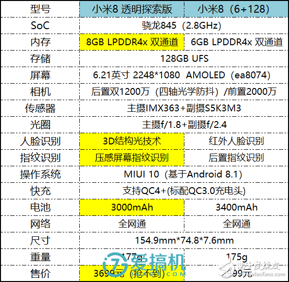 小米8透明探索版評測 未來旗艦機的主流