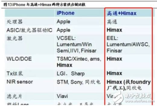 小米8透明探索版評測 未來旗艦機的主流