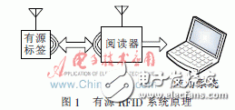 怎么才能解決有源RFID標(biāo)簽設(shè)計(jì)的低功耗問題？