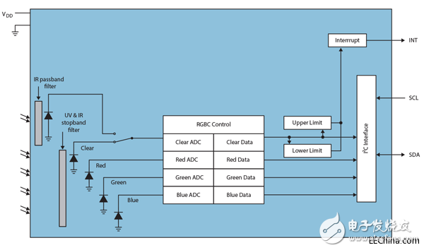 TCS3490_Blockdiagram.png