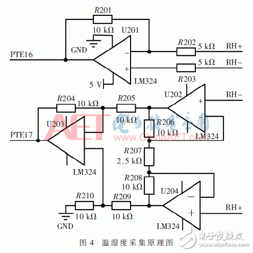 基于窄帶物聯(lián)網(wǎng)應(yīng)用架構(gòu)的溫濕度控制系統(tǒng)設(shè)計(jì)