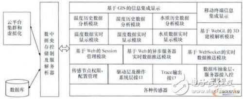 基于智能制造系統(tǒng)的物聯(lián)網(wǎng)3D系統(tǒng)介紹