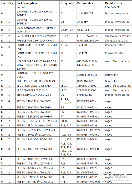 [原創] Infineon IFCM15P60GDCIPOS模塊三相馬達控制方案