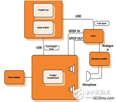 第三代智能功放TFA9897，讓業界領先的揚聲器保護方案能夠惠及所有手機