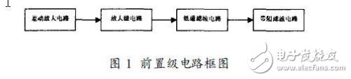 關于便攜式心電監護儀前置放大電路和抗干擾設計方案淺析