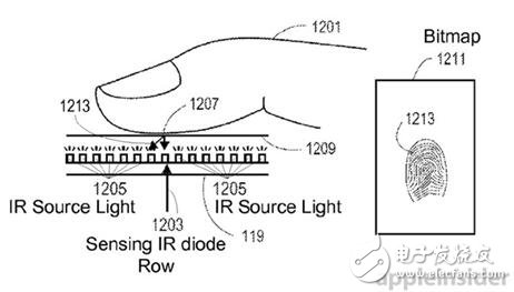 指紋識(shí)別傳感器技術(shù)的演變歷程