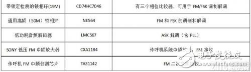 什么是調制解調，作用是什么，又有哪些類型？