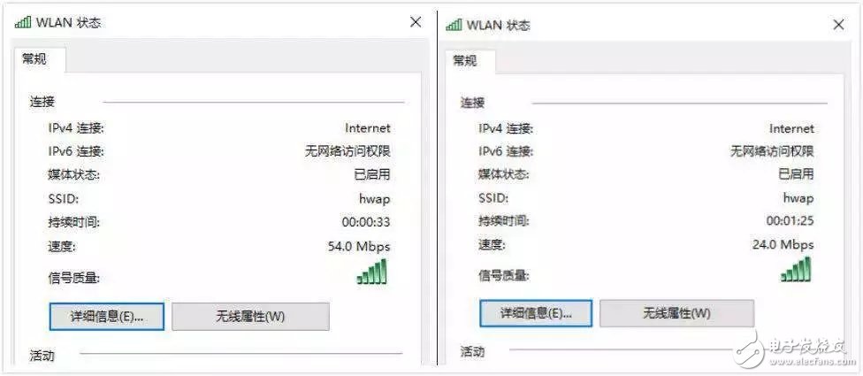 在實際環境中測試Wi-Fi吞吐量來評估射頻抗干擾能力就是一個偽命題 