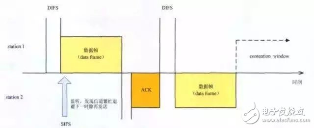 在實際環境中測試Wi-Fi吞吐量來評估射頻抗干擾能力就是一個偽命題 