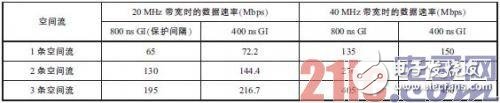 LTE及WiFi網絡技術特點分析，它們到底有什么不同？