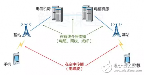 只有這篇文章將5G講得明明白白