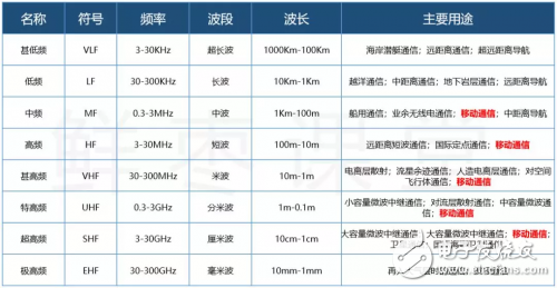 只有這篇文章將5G講得明明白白