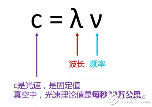 有史以來最強的5G入門科普！