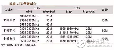 有史以來最強的5G入門科普！