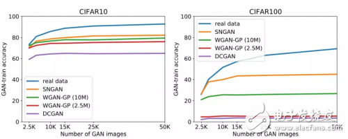 兩個(gè)指標(biāo)讓GAN訓(xùn)練更有效