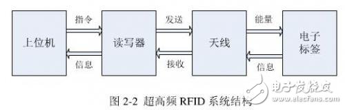 一款基于R2000的高性能多天線結構讀寫器