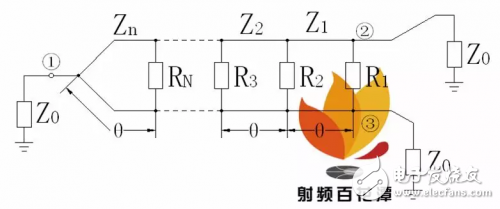 λ/4階梯阻抗變換實現寬帶功分器方法