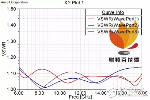 λ/4階梯阻抗變換實現寬帶功分器方法