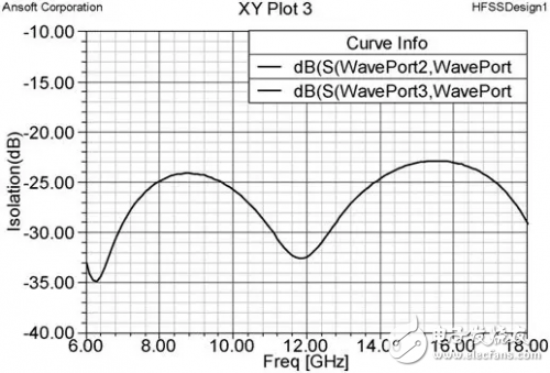 λ/4階梯阻抗變換實現寬帶功分器方法