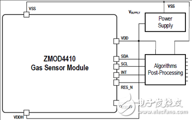 [原創] IDT ZMOD4410室內氣體傳感器解決方案