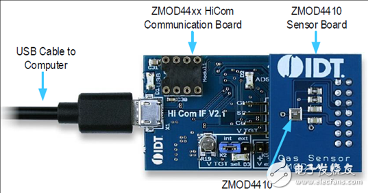 [原創] IDT ZMOD4410室內氣體傳感器解決方案