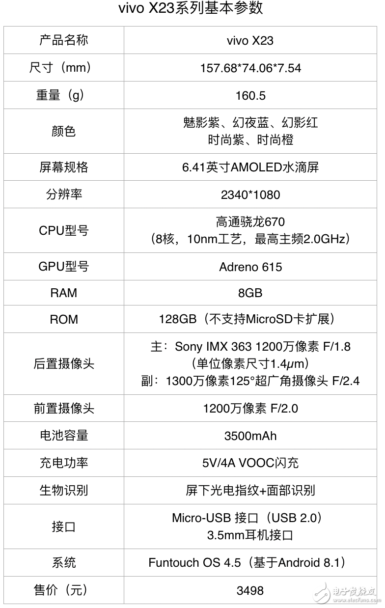 vivo X23：纖腰、瘦體、看得遠，發現手機攝影“更多美”