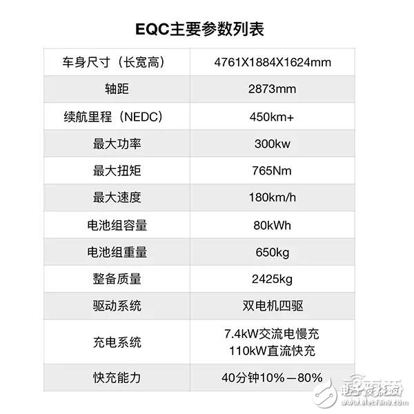 EQC的產品力能對特斯拉形成壓制嗎？