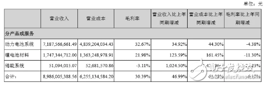 寧德時(shí)代：業(yè)績(jī)未臻理想，擴(kuò)張之路，需履薄冰