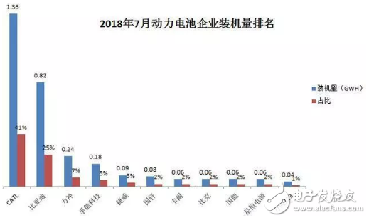 寧德時(shí)代：業(yè)績(jī)未臻理想，擴(kuò)張之路，需履薄冰