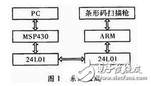 一種物流管理無(wú)線PDA終端系統(tǒng)設(shè)計(jì)