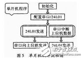 一種物流管理無(wú)線PDA終端系統(tǒng)設(shè)計(jì)