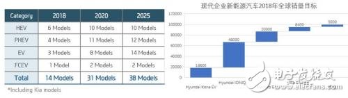 如何看待韓系電動車發(fā)展現(xiàn)狀？為何不發(fā)展新能源汽車？