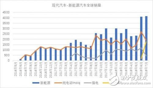 如何看待韓系電動車發(fā)展現(xiàn)狀？為何不發(fā)展新能源汽車？