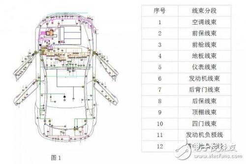 整理汽車線束在整車中連接與固定