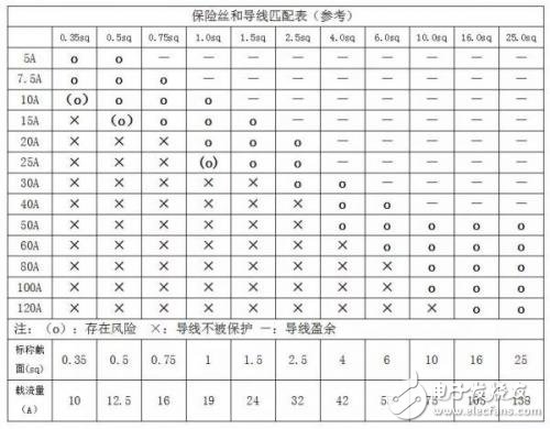 整理汽車線束在整車中連接與固定