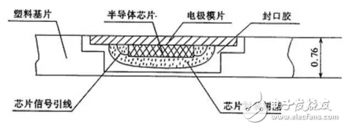 長江存儲迎來荷蘭光刻機，國產SSD固態硬盤將更上一層樓 