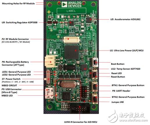 [原創] ADI ADuCM4050超低功耗帶功率管理的ARM MCU開發方案