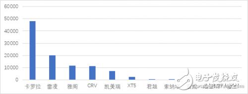 混合動力汽車和插電式混合動力車之爭