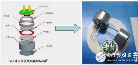 MEMS傳感器的分類和應用以及中國MEMS傳感器的發展態勢分析