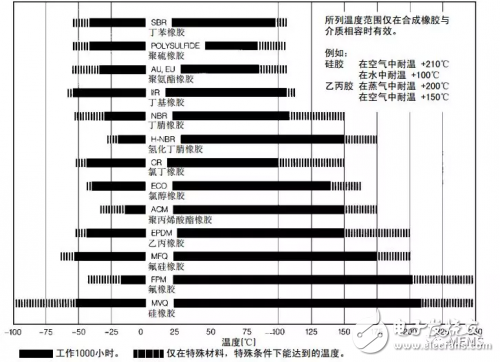 陶瓷電容壓力傳感器的原理及應用解析