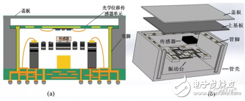 壓電MEMS微執(zhí)行器的設(shè)計方案