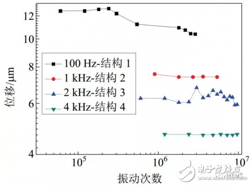 壓電MEMS微執(zhí)行器的設(shè)計方案