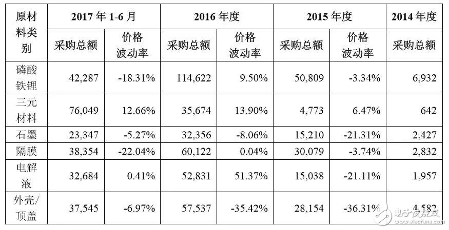 下一個(gè)CATL也許是顛覆者，但也有可能根本不走既有動(dòng)力電池企業(yè)的老路