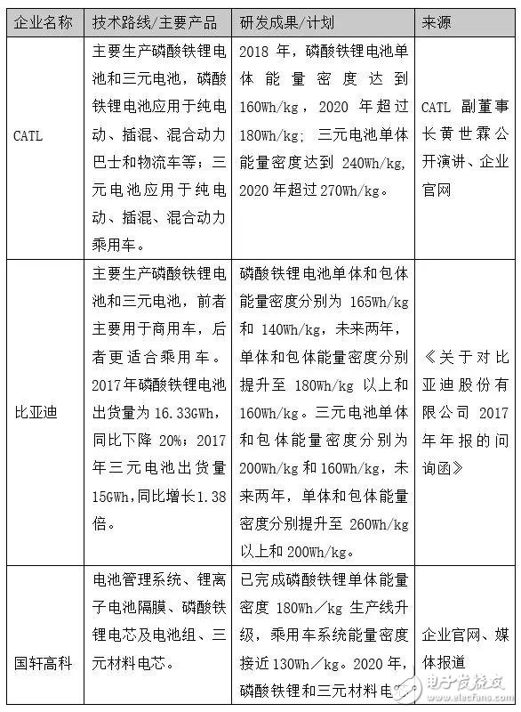 下一個(gè)CATL也許是顛覆者，但也有可能根本不走既有動(dòng)力電池企業(yè)的老路