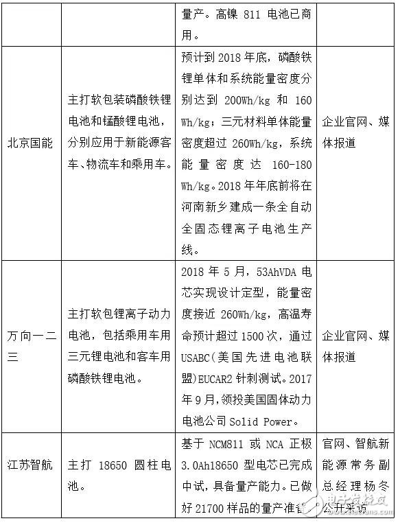 下一個(gè)CATL也許是顛覆者，但也有可能根本不走既有動(dòng)力電池企業(yè)的老路