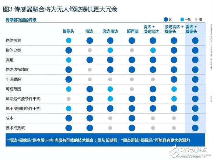 汽車軟件和電子架構未來發展十大趨勢