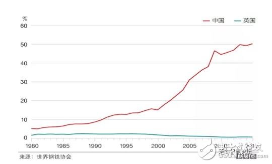 全球制造業面臨四個難題，數字化轉型升級尤為重要