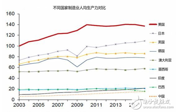 全球制造業面臨四個難題，數字化轉型升級尤為重要