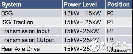 圖2. Px混合系統術語和示例功率級別(2).jpg